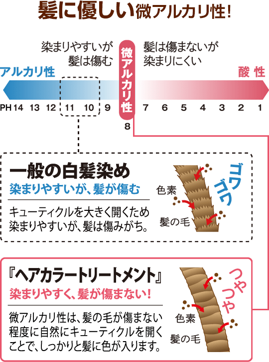 ヘアカラートリートメント 化粧品の通販 山田養蜂場 公式