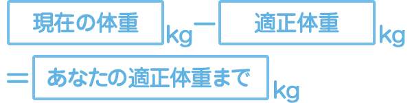 現在の体重(kg)−適正体重(kg)＝あなたの適正体重まで(kg)