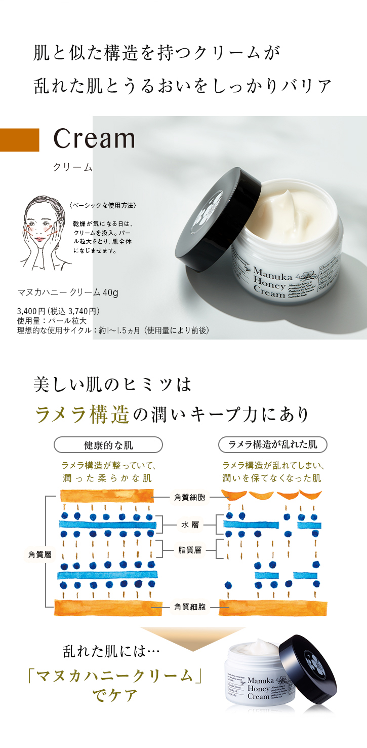 肌と似た構造を持つクリームが乱れた肌とうるおいをしっかりバリア Cream ベーシックな使用方法 乾燥が気になる日は、クリームを投入。パール粒大をとり、肌全体になじませます。 マヌカハニークリーム 40g 3,400円(税込3,740円) 使用量:パール粒大 理想的な使用サイクル:約1〜1.5ヵ月(使用量により前後) 美しい肌のヒミツはラメラ構造の潤いキープ力にあり 乱れた肌には…「マヌカハニークリーム」でケア
