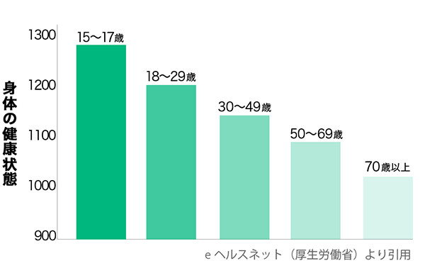 新着 国立大学の研究者が注目 健康のために推奨する健康成分とは 山田養蜂場