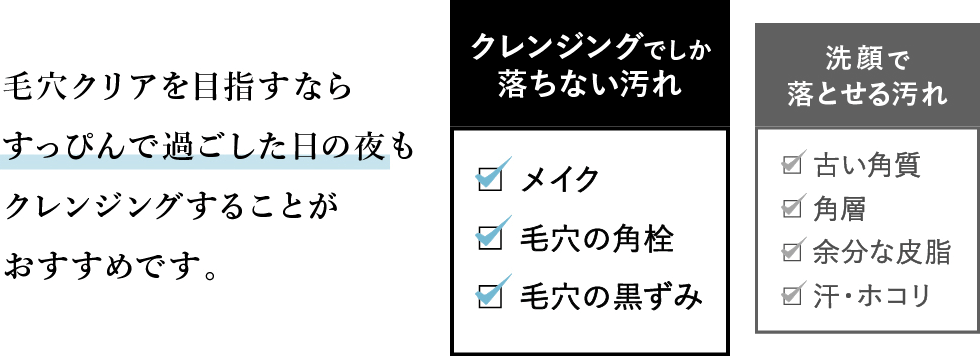 毛穴クリアを目指すならすっぴんで過ごした日の夜もクレンジングすることがおすすめです。